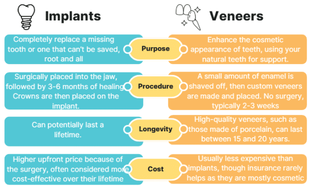 implant vs veneers